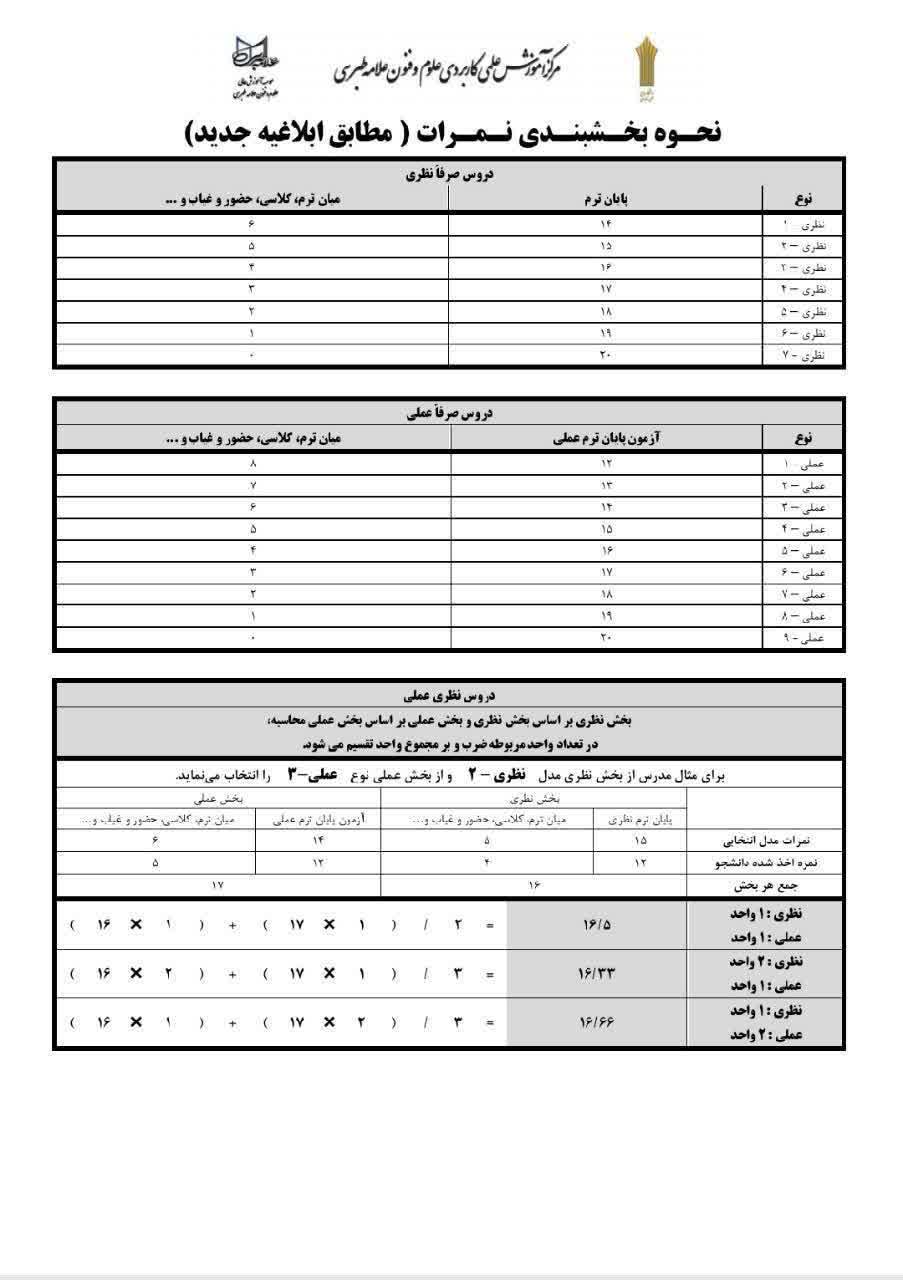 بخشبندی نمرات